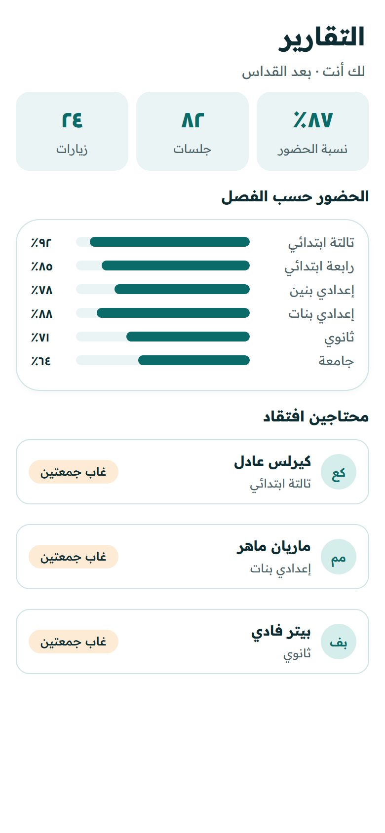 صورة توضيحية: تقارير أبونا